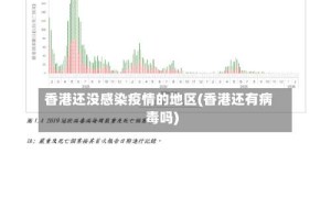 香港还没感染疫情的地区(香港还有病毒吗)