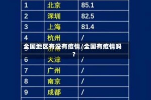 全国地区有没有疫情/全国有疫情吗?