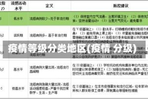 疫情等级分类地区(疫情 分级)