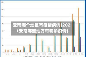 云南哪个地区有疫情病例(2021云南哪些地方有确诊疫情)