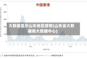 大数据显示山东地区疫情(山东省大数据局大数据中心)