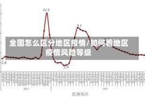 全国怎么区分地区疫情/如何看地区疫情风险等级