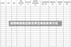 疫情敏感地区概念界定表的简单介绍