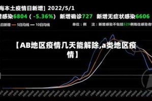 【AB地区疫情几天能解除,a类地区疫情】