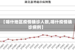 【喀什地区疫情确诊人数,喀什疫情确诊病例】