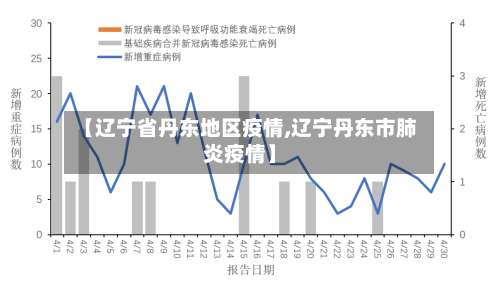 【辽宁省丹东地区疫情,辽宁丹东市肺炎疫情】-第2张图片