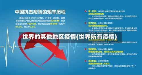 世界的其他地区疫情(世界所有疫情)-第1张图片