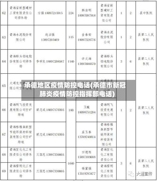 承德地区疫情防控电话(承德市新冠肺炎疫情防控指挥部电话)-第1张图片