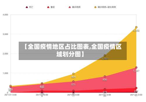 【全国疫情地区占比图表,全国疫情区域划分图】-第1张图片