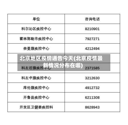 北京地区疫情通告今天(北京疫情最新情况分布在哪)-第2张图片