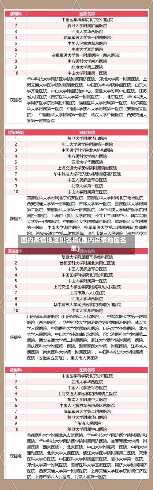 国内疫情地区排名榜(国内疫情地区名单)-第2张图片