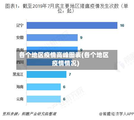 各个地区疫情高峰图表(各个地区疫情情况)-第3张图片