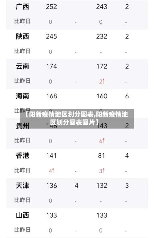 【阳新疫情地区划分图表,阳新疫情地区划分图表图片】-第1张图片