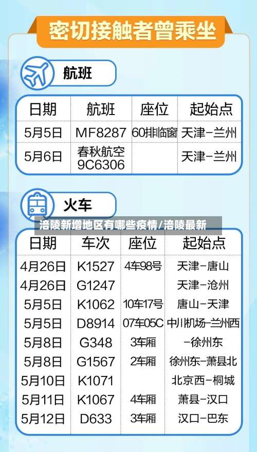 涪陵新增地区有哪些疫情/涪陵最新-第1张图片