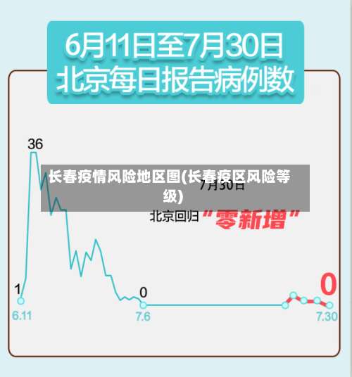 长春疫情风险地区图(长春疫区风险等级)-第1张图片