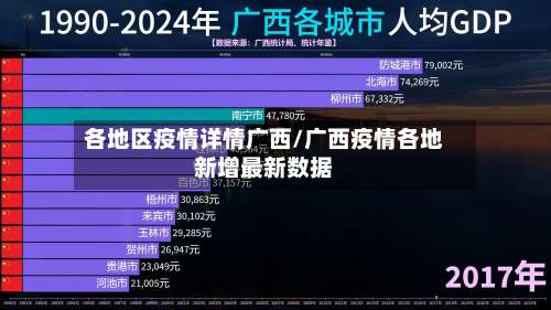 各地区疫情详情广西/广西疫情各地新增最新数据-第1张图片