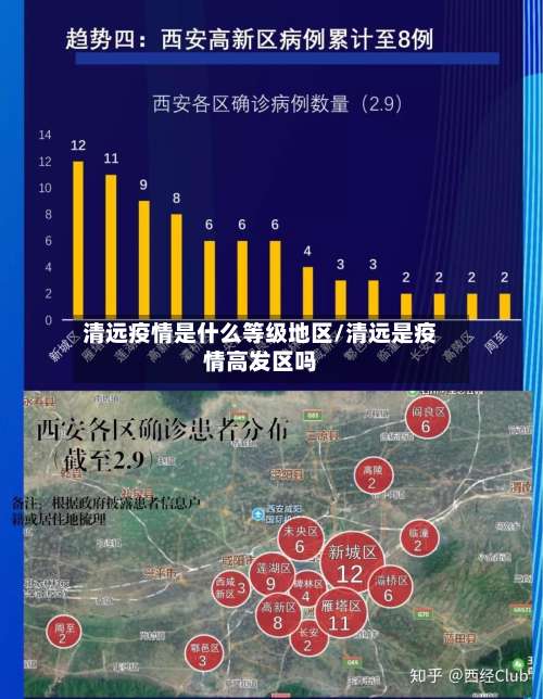 清远疫情是什么等级地区/清远是疫情高发区吗-第2张图片