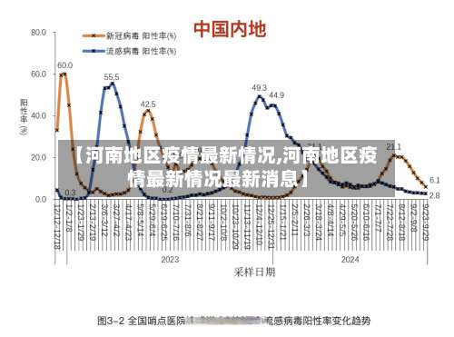 【河南地区疫情最新情况,河南地区疫情最新情况最新消息】-第1张图片