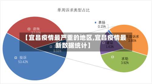 【宜昌疫情最严重的地区,宜昌疫情最新数据统计】-第2张图片
