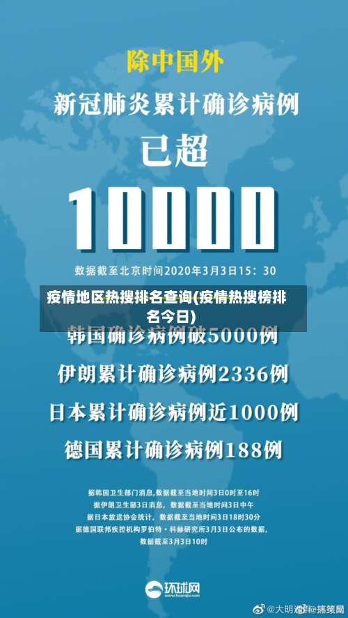疫情地区热搜排名查询(疫情热搜榜排名今日)-第3张图片