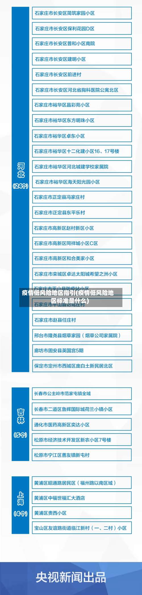 疫情低风险地区指引(疫情低风险地区标准是什么)-第3张图片