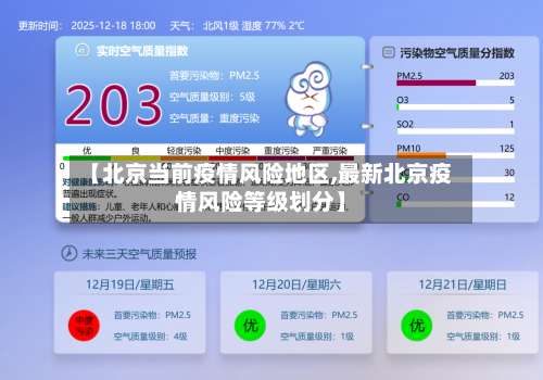 【北京当前疫情风险地区,最新北京疫情风险等级划分】-第3张图片