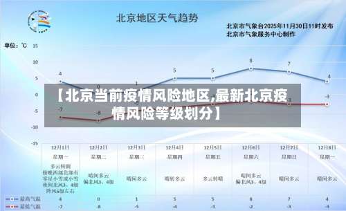 【北京当前疫情风险地区,最新北京疫情风险等级划分】-第2张图片