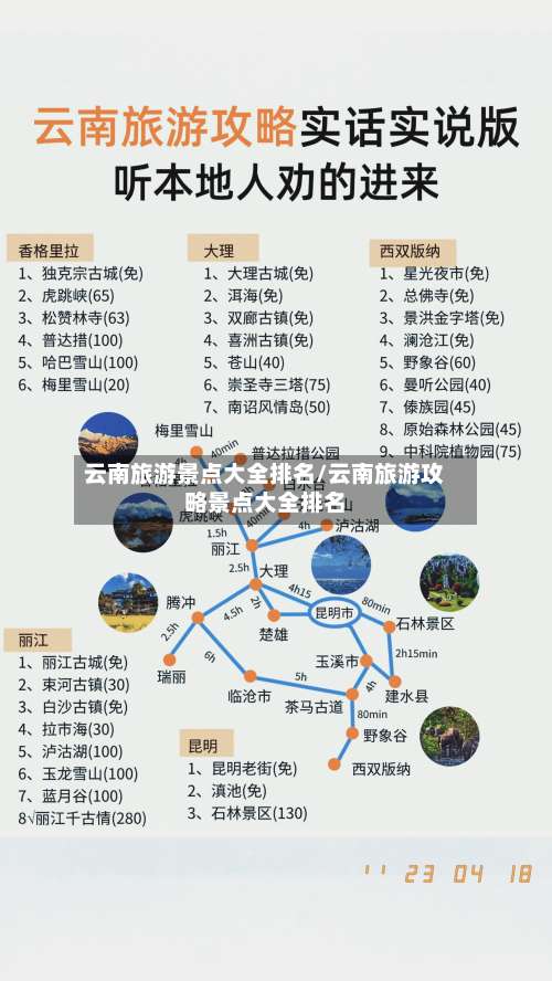 云南旅游景点大全排名/云南旅游攻略景点大全排名-第1张图片