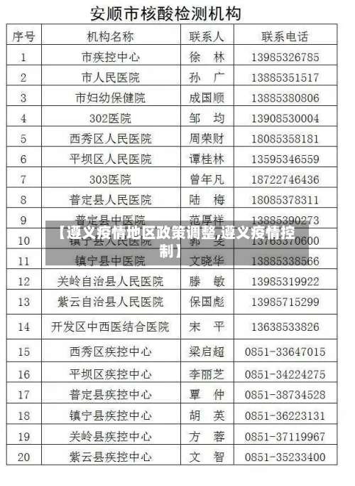 【遵义疫情地区政策调整,遵义疫情控制】-第1张图片