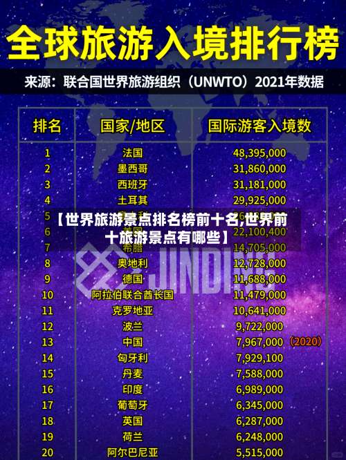 【世界旅游景点排名榜前十名,世界前十旅游景点有哪些】-第1张图片