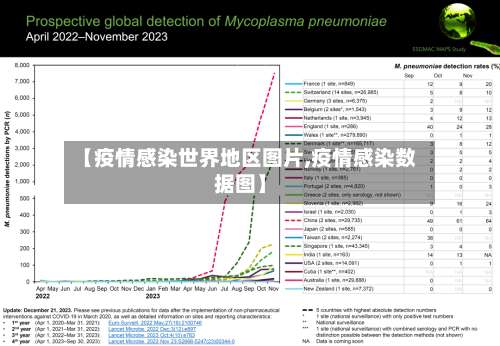 【疫情感染世界地区图片,疫情感染数据图】-第2张图片