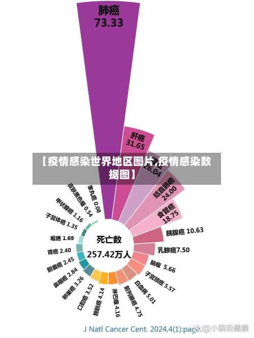 【疫情感染世界地区图片,疫情感染数据图】-第1张图片
