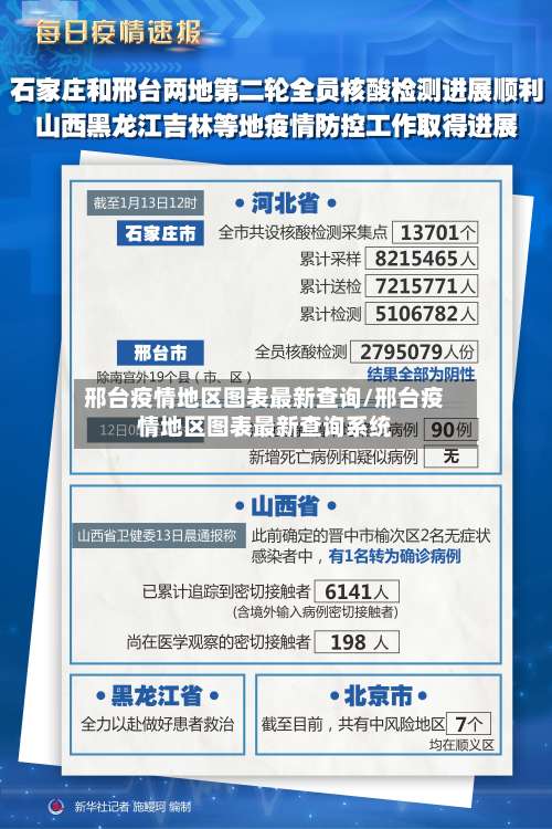 邢台疫情地区图表最新查询/邢台疫情地区图表最新查询系统-第2张图片