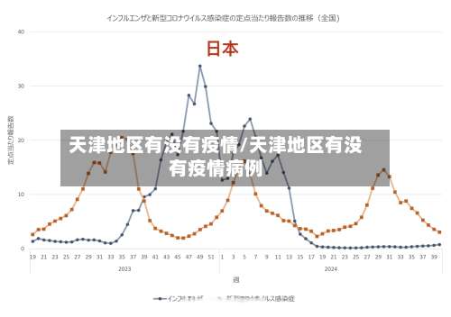 天津地区有没有疫情/天津地区有没有疫情病例-第1张图片
