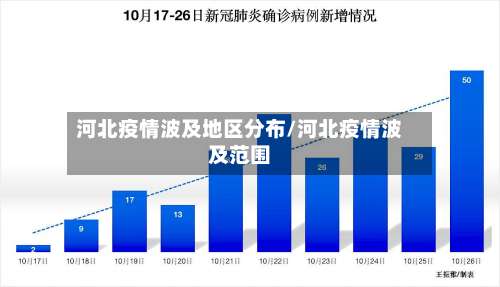 河北疫情波及地区分布/河北疫情波及范围-第1张图片