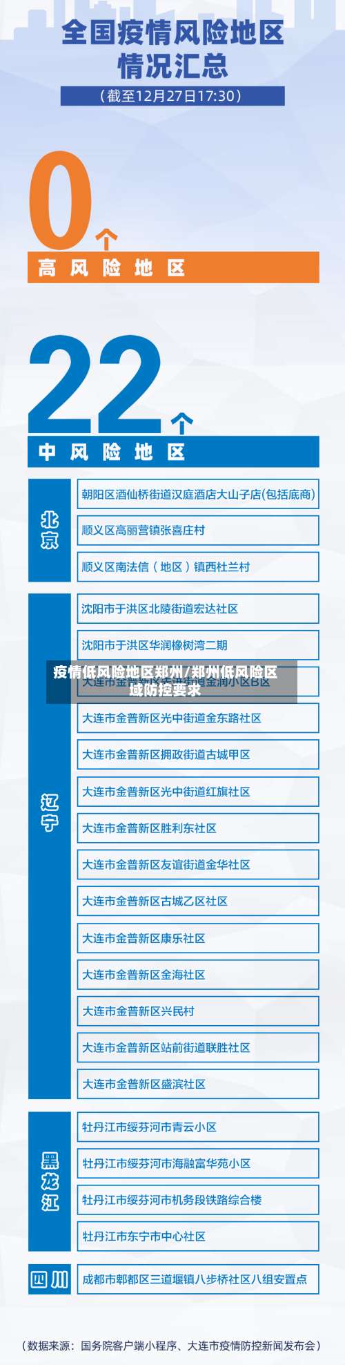 疫情低风险地区郑州/郑州低风险区域防控要求-第3张图片