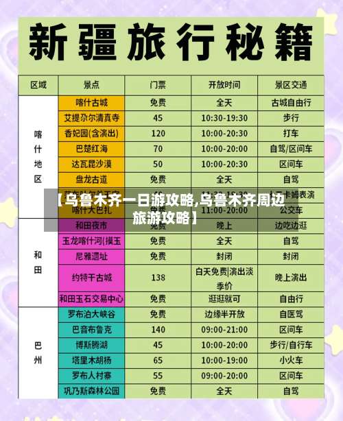 【乌鲁木齐一日游攻略,乌鲁木齐周边旅游攻略】-第1张图片