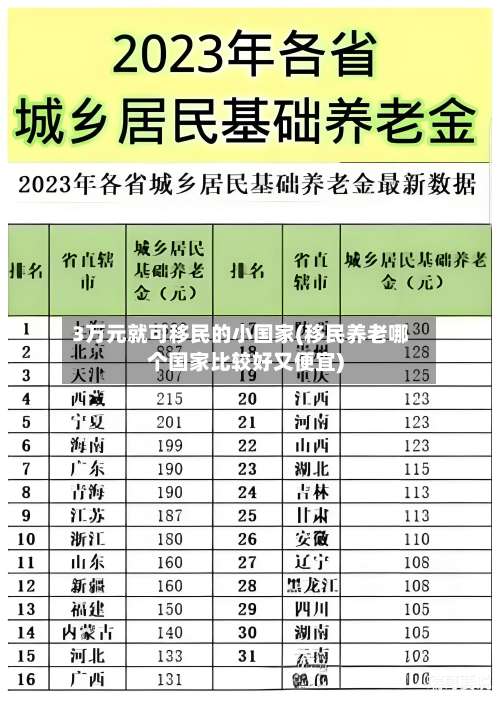 3万元就可移民的小国家(移民养老哪个国家比较好又便宜)-第1张图片