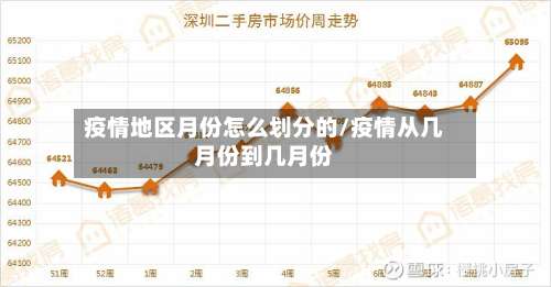 疫情地区月份怎么划分的/疫情从几月份到几月份-第2张图片