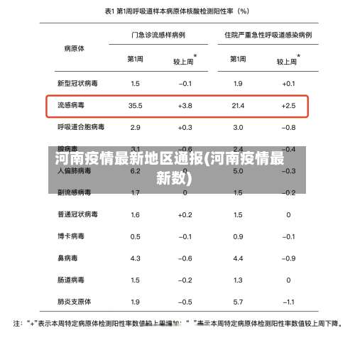 河南疫情最新地区通报(河南疫情最新数)-第3张图片