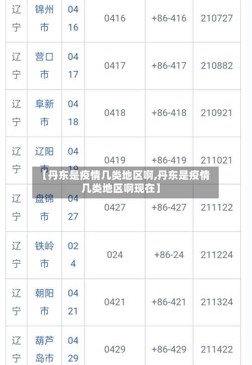 【丹东是疫情几类地区啊,丹东是疫情几类地区啊现在】-第1张图片