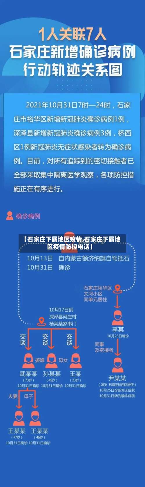 【石家庄下属地区疫情,石家庄下属地区疫情防控电话】-第2张图片