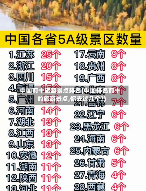 中国前十旅游景点排名(中国排名前十的旅游景点,你去过几个?)-第1张图片