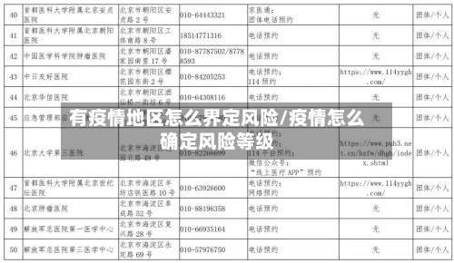 有疫情地区怎么界定风险/疫情怎么确定风险等级-第1张图片