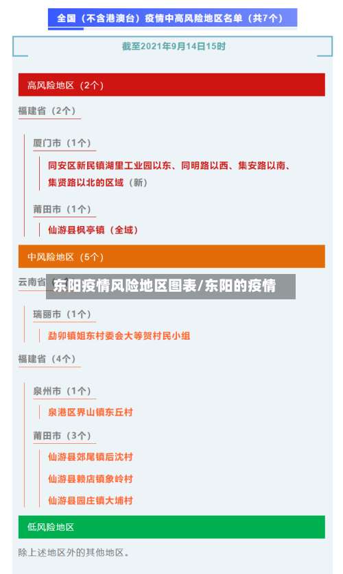 东阳疫情风险地区图表/东阳的疫情-第3张图片
