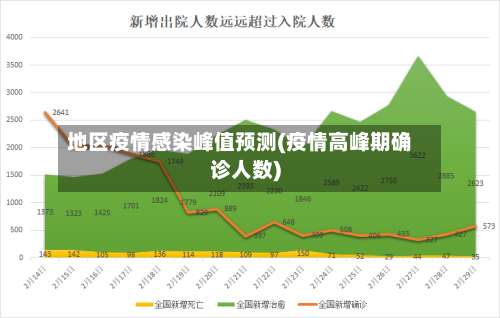 地区疫情感染峰值预测(疫情高峰期确诊人数)-第3张图片