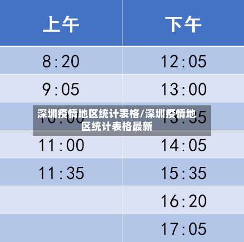 深圳疫情地区统计表格/深圳疫情地区统计表格最新-第1张图片