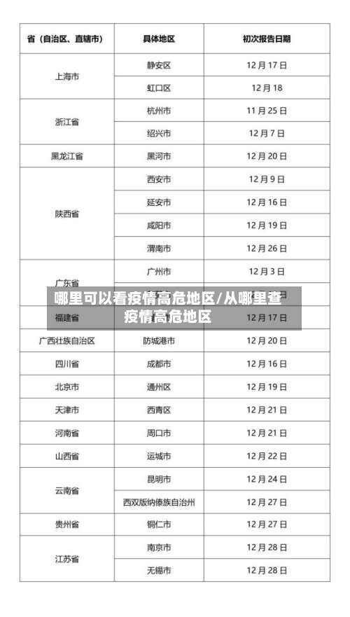 哪里可以看疫情高危地区/从哪里查疫情高危地区-第2张图片