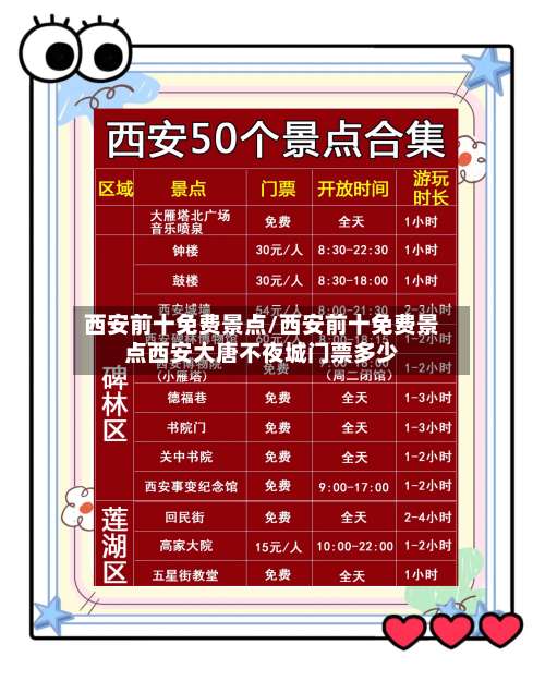 西安前十免费景点/西安前十免费景点西安大唐不夜城门票多少-第1张图片