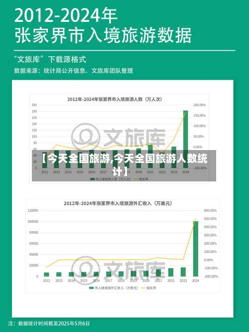 【今天全国旅游,今天全国旅游人数统计】-第1张图片